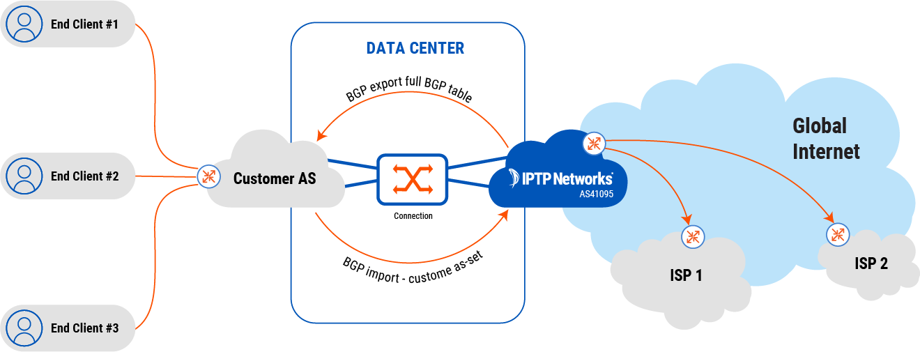 ip-transit