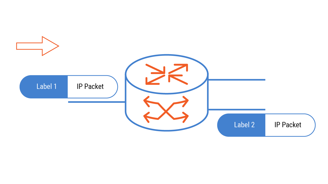 mpls-ip-packet-reduces