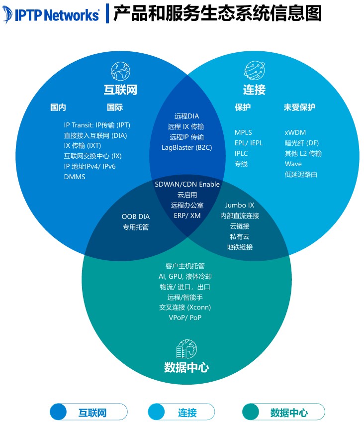 product-diagram