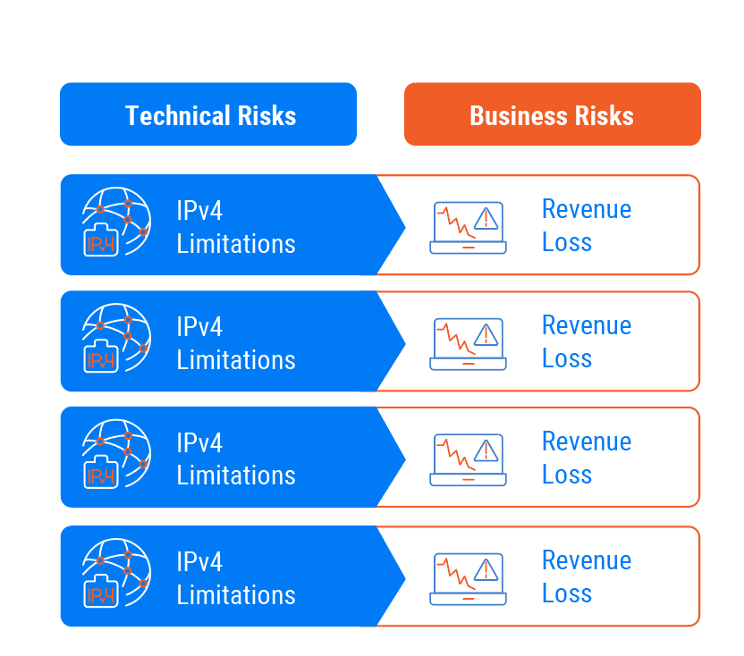Risks of IPv6 for Business: What They Are and How to Avoid Them